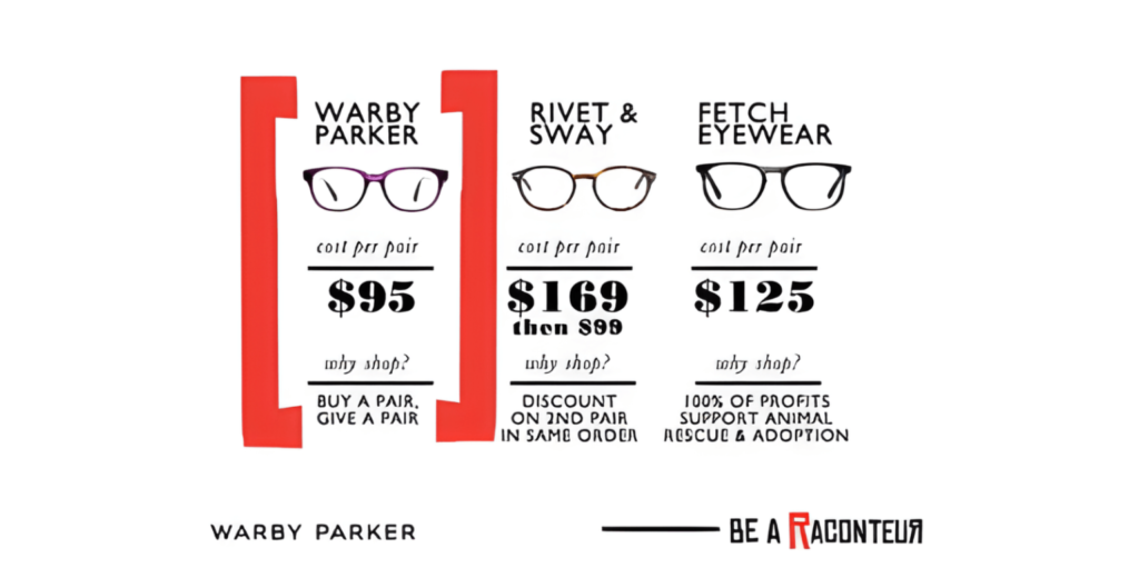 how to win price wars