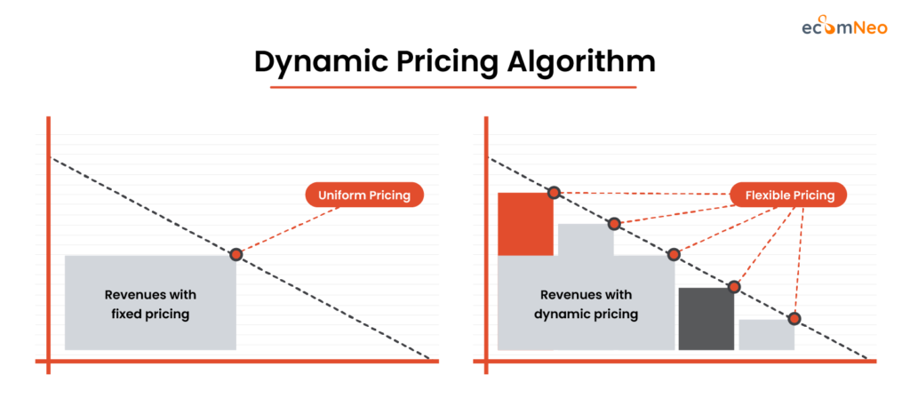 price wars in ecommerce