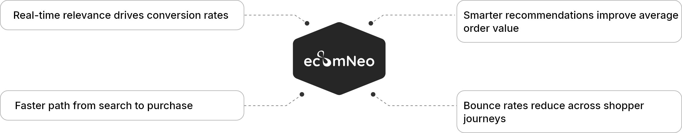 on-model imagery benefits